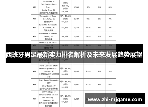 西班牙男足最新实力排名解析及未来发展趋势展望