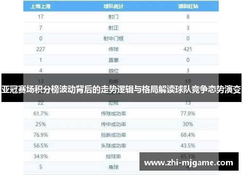 亚冠赛场积分榜波动背后的走势逻辑与格局解读球队竞争态势演变