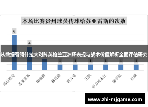 从数据看阿什拉夫对阵英格兰亚洲杯表现与战术价值解析全面评估研究