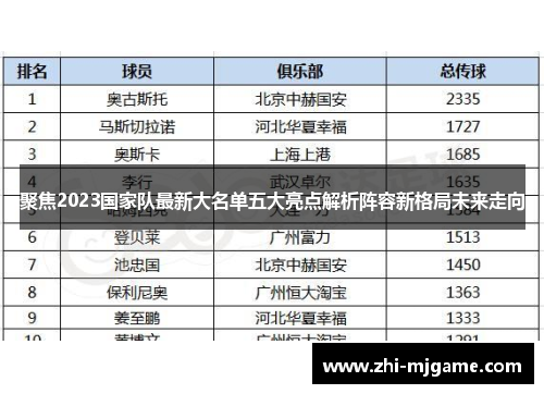 聚焦2023国家队最新大名单五大亮点解析阵容新格局未来走向