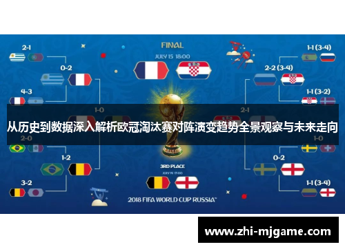 从历史到数据深入解析欧冠淘汰赛对阵演变趋势全景观察与未来走向