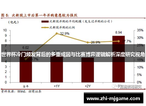 世界杯冷门频发背后的多重成因与比赛博弈逻辑解析深度研究视角 世界杯冷门频发背后的多重成因与比赛博弈逻辑解析深度研究视角