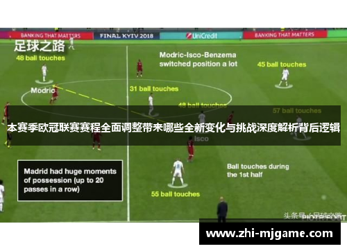 本赛季欧冠联赛赛程全面调整带来哪些全新变化与挑战深度解析背后逻辑
